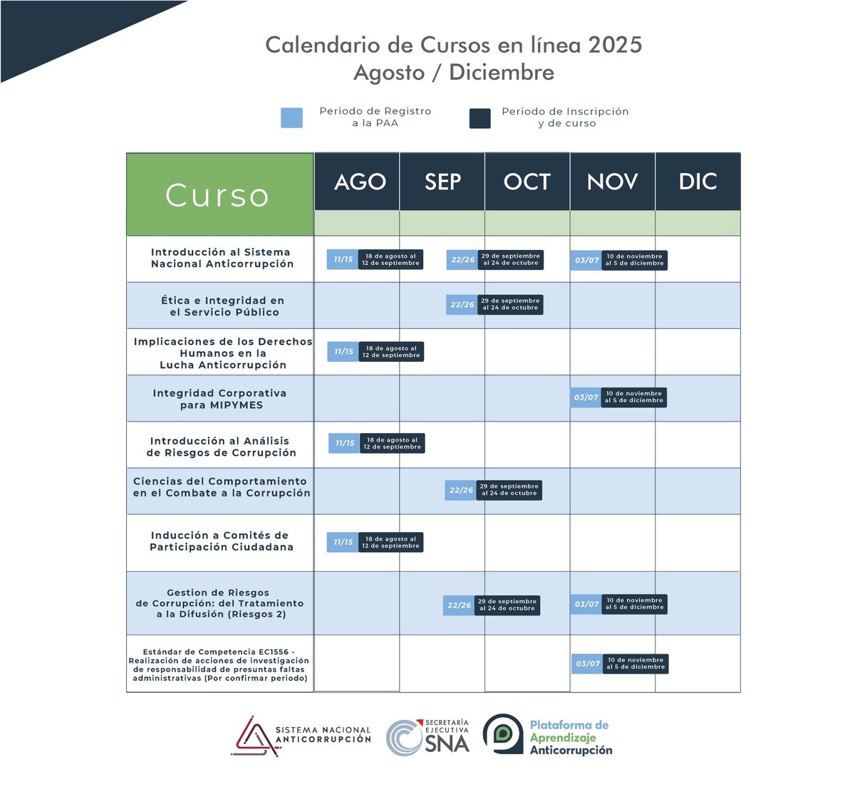 📅 ¡Atención!

Esta semana podrán hacer su registro nuevas personas usuarias a la Plataforma de Aprendizaje Anticorrupción del SNA.

🎓 Capacítate en temas de integridad, prevención de la corrupción y más.

💻 ¡Aprovecha esta oportunidad!

🔗 Más información y registro:
