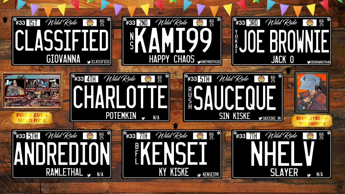 Congratulations to Classified for being the first Giovanna to win the Wild Ride!
1st. <a href="/IClassifiedI/">Classified</a> 
2nd. <a href="/kami99northside/">kami99 ✝️</a> 
3rd. <a href="/JoeBrownie91548/">Joe_Brownie</a> 
4th. Charlotte
5th. <a href="/SauceQue_VN/">SauceQue ☯︎</a> 
5th. Andredlon
7th. <a href="/KenseiPR/">BFL Kensei</a> 
7th. Nhelv