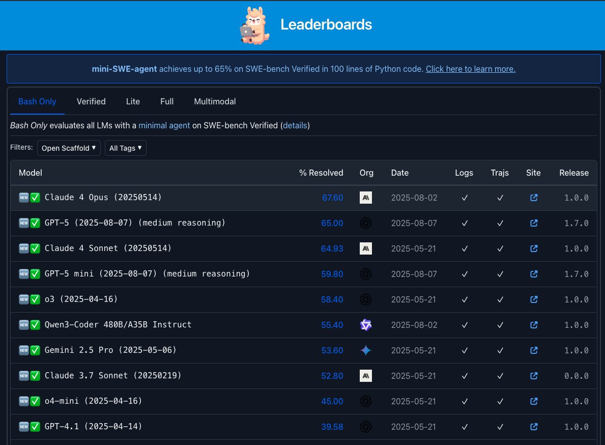 At the end of the day, the SWE-bench leaderboard on swebench dot com is probably the most clear description of current model performance on this benchmark.

No "verified" subset, limited tool use (bash only), most scaffolding is open to see. In this benchmark, the Claude 4 Opus