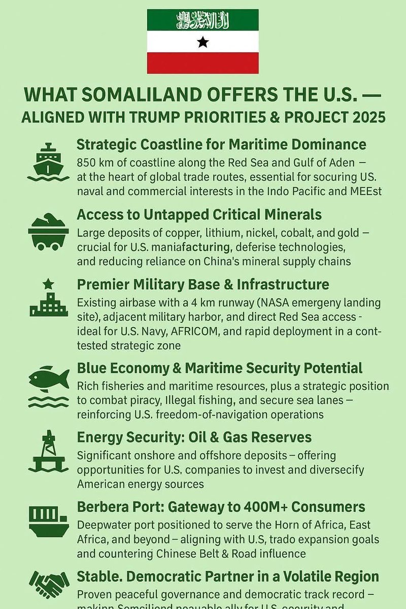 realNaasir's tweet image. #NowRecognizeSomaliland 

#CommonGood

@realDonaldTrump 
@DavidGreenhh 
@elonmusk 
@min_abdirahman