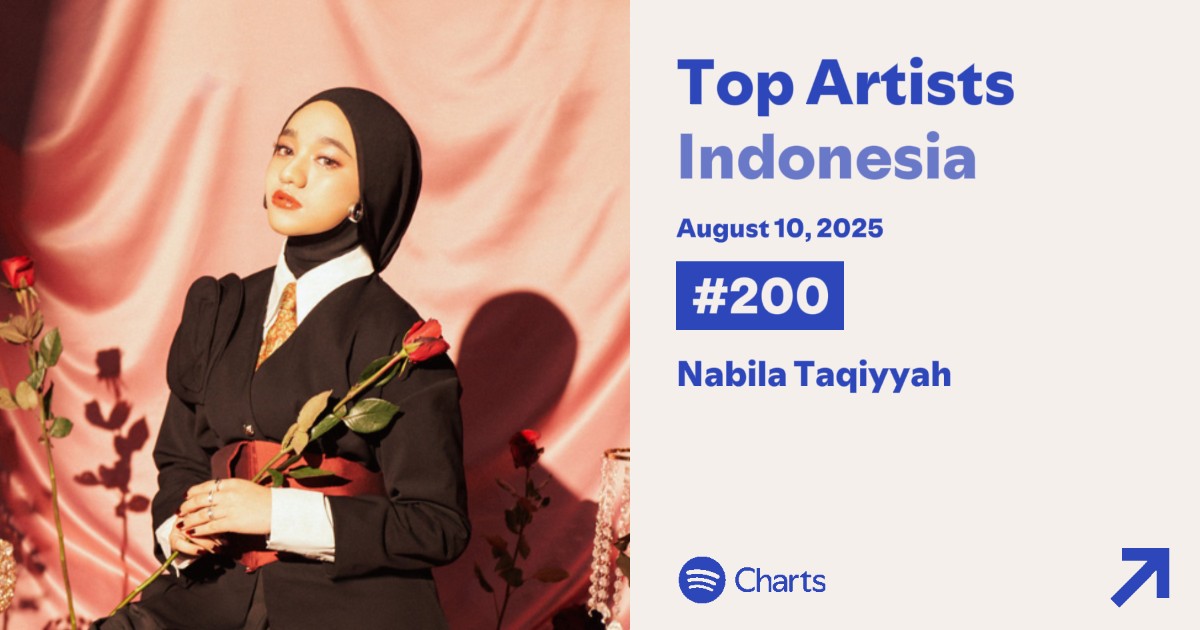 Alhamdulillah kemarin masuk lagi, 
Sekarang naikin ya bismillah