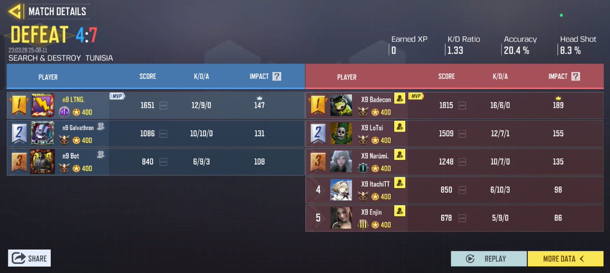Scrims vs ICONICS &amp; X9 📉