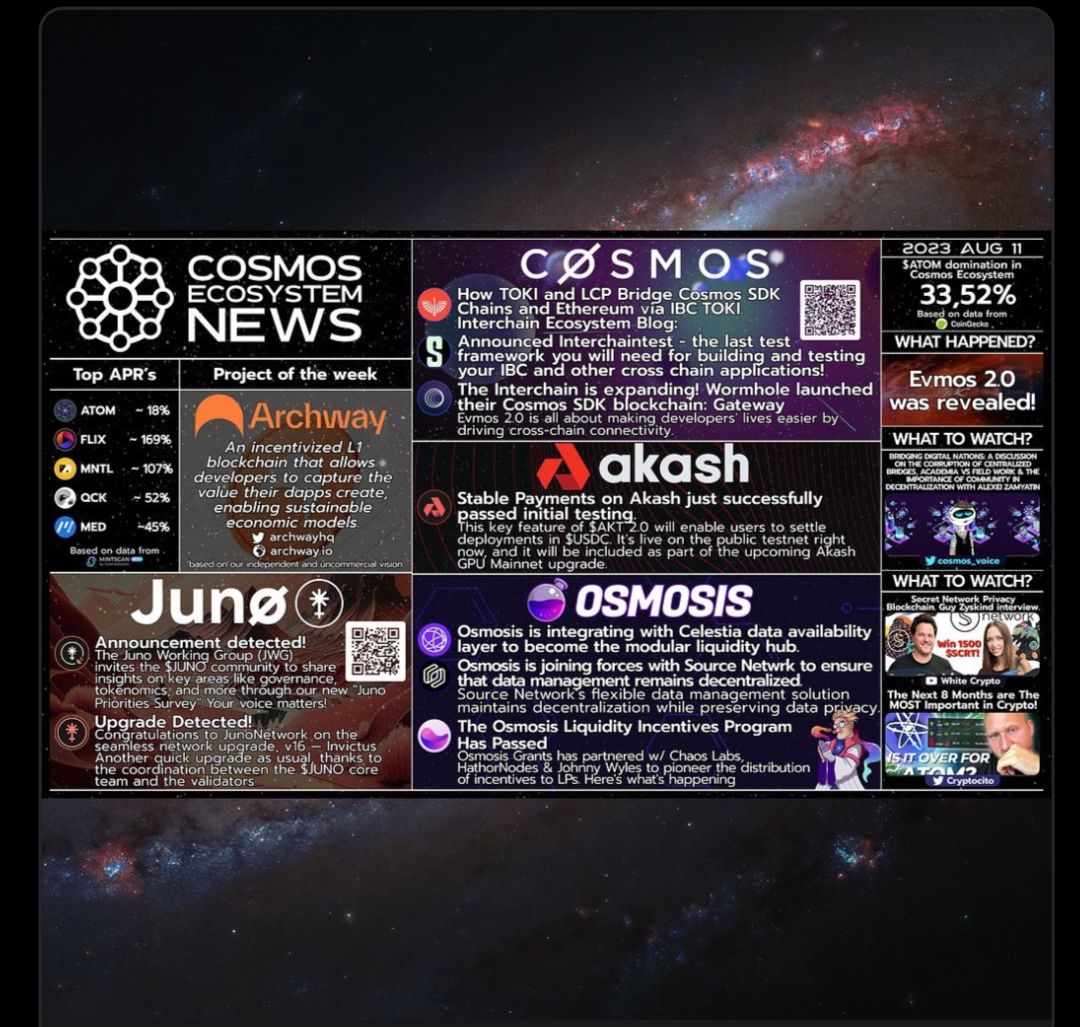 Ksenia9753's tweet photo. Today birthday my nft N 733
https://t.co/3giPOaQduq
@CosmosEcosystem 
#news #nft #bithday #AKASH #AKT20 #ALEXEIZAMYATIN #APR
#ARCHWAY #CELESTIA #CITIZENWEB3 
#COINGECKO #COSMOS
#COSMOSECOSYSTEM
#COSMOSSDK
#COURCENETWORK
#CRYPTOCITO
#EVMOS20
#GUYZYSKIND #IBC #INTERCHAIN #JUNO
#JWG https://t.co/F7Jy4SsaPN