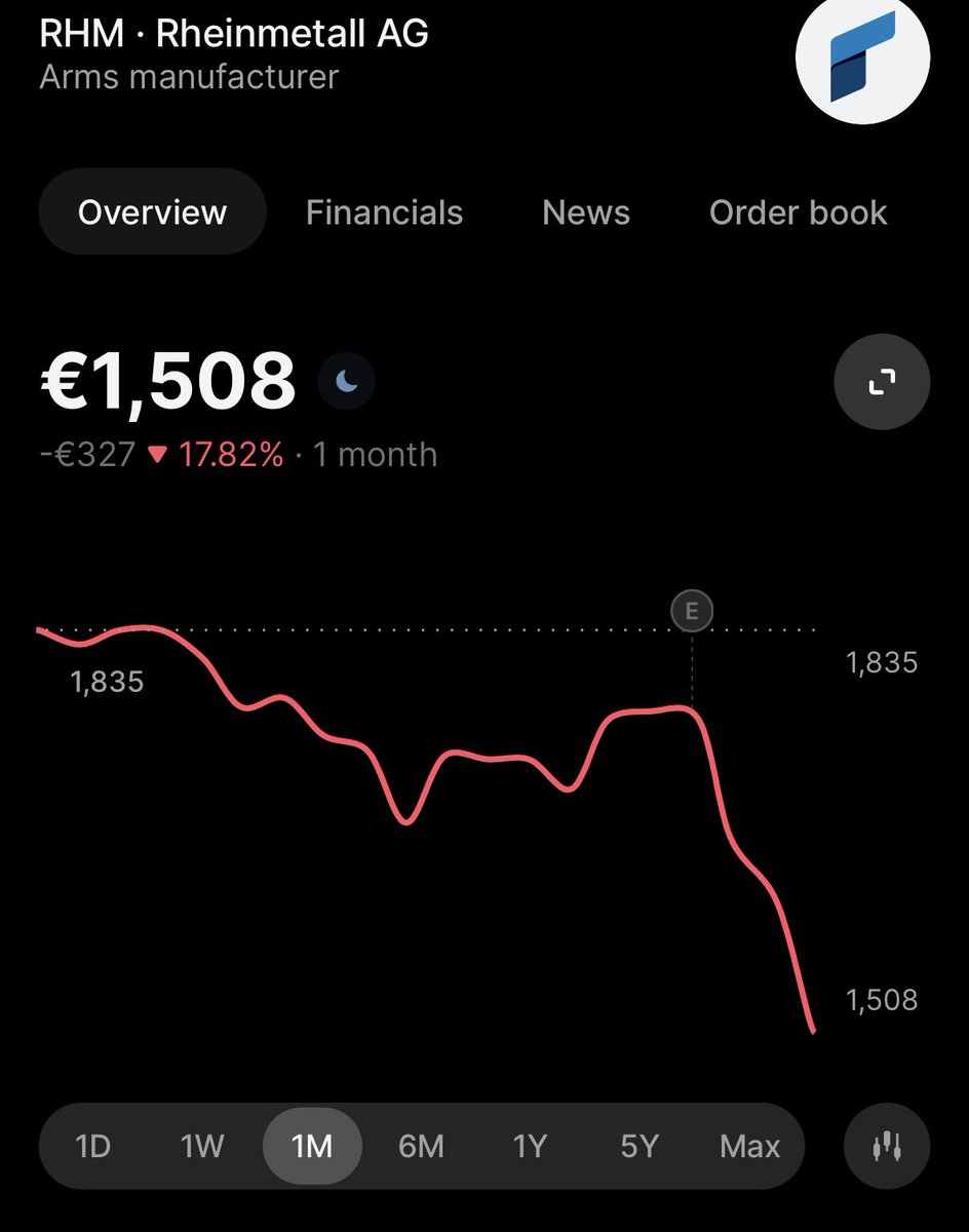 Пробежался по всем высказываниям евросовковских, лейтмотив один - Европа и Украина должны решать будущее Украины, а не Путин с Трампом.

Вопрос простой: но ведь саммит на Аляске ровно это вам всем и говорит - что её судьбу будет отныне решать Европа и Украина сами.

В чём вообще