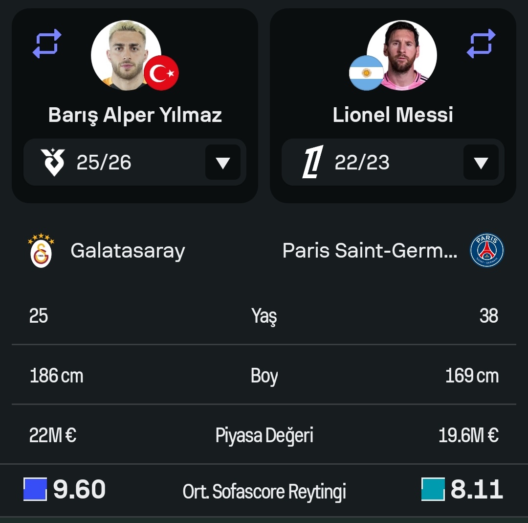 Tarihin en iyisi falan