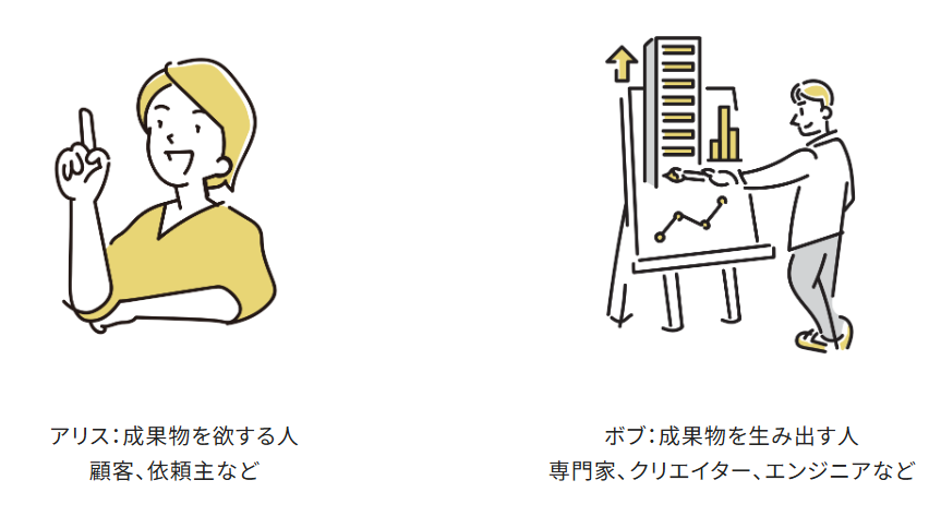 hirokoujitei's tweet photo. 手戻り（後出し注文）は、制作物の仕上がりにおける依頼者（アリス）と制作者（ボブ）の価値観ズレから起こります。『欲しかったものと違う…』を防ぐには、まずお互いを知ることが大切です。 https://t.co/eyDF7Rhjxv