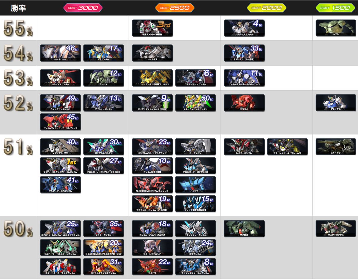 □イニブ週間データ(8/4～8/10) ❚ クラスマッチ回数 約282.1万(-13.6