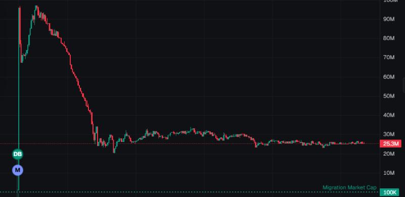 TRENCHES: $LIGHT 50% under public presale valuation after raising $27.3M