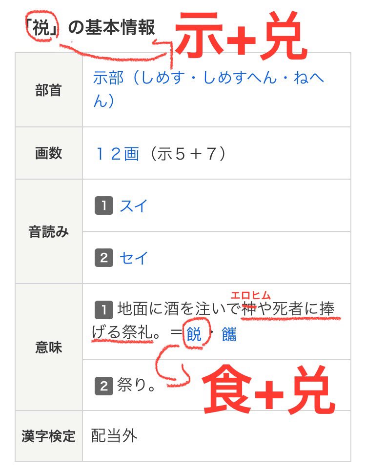 <a href="/Maika3gou/">まい香_3号@QAJF</a> <a href="/inoricksuplex/">イノリックスープレックスQAJF</a> 「祱」示+兑とか
「䬽」食+兑とか

エロヒムに🐰捧げる字
#漢字の成り立ち
#日本という不思議な国

今後のお祭り出店が複雑な心境です🥺