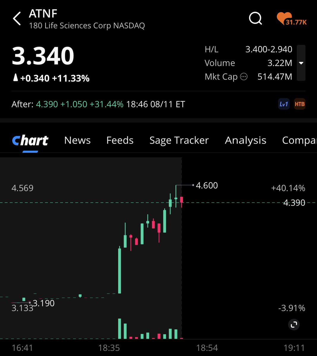 ATNF Being first pays. Filing Tracker on the App Store.  https://t.co/RpobfsrWgh