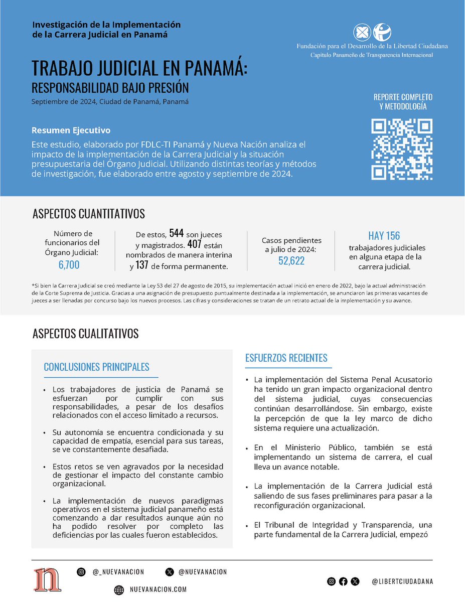 Libertad Ciudadana tweet media