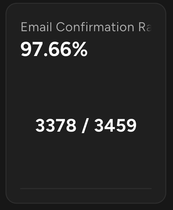 my side project is at 3k+ users with 0 marketing costs

(hint: posting on reddit)

get 10 - 15 new users a week

recently got vc-funding to build out a stablecoin bank

is it worth doing a 2-week sprint to get my side-project MMR up and try and sell?

or any other advice?