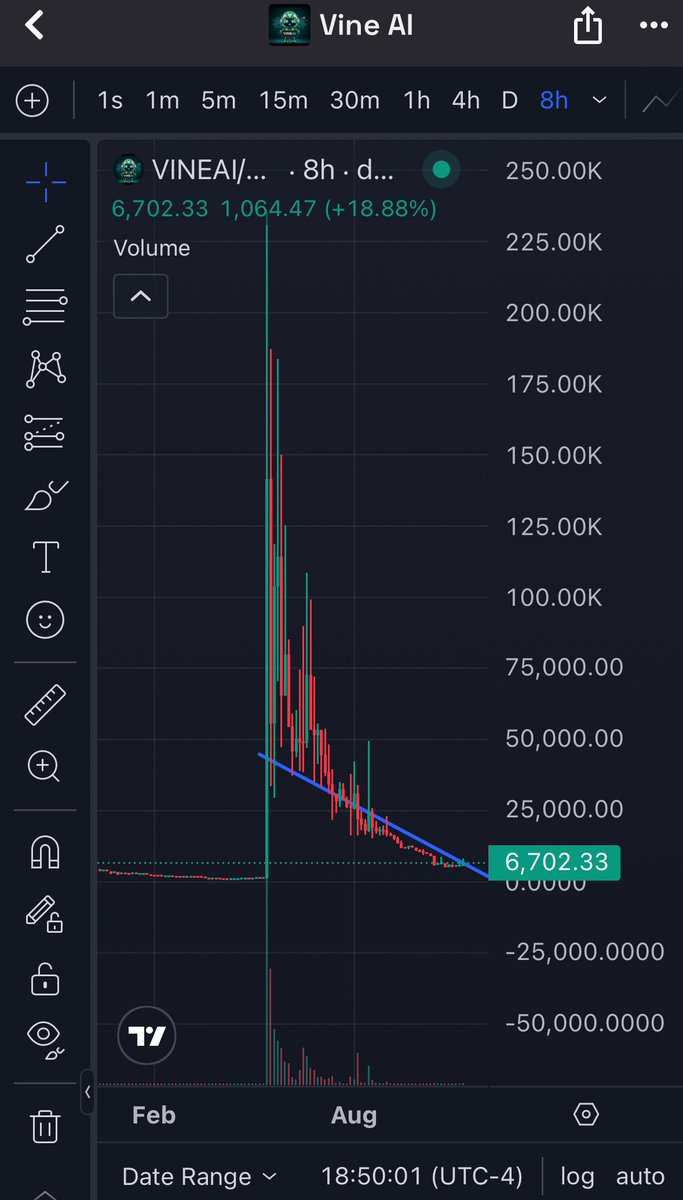 ByceRaymon61627's tweet photo. Hey Elon, noticed you’re hinting at bringing Vine back, I’m sensing a wicked pump incoming on the $vineai chart soon.
$rex $rover $sendu $atlas $truth #dogwifhat $sol $boss #chillfinge $hive $grug $drake $itg $anime #miniboss $noom #investor #balltze $etf $btc #trollboss https://t.co/GVDzgcyivi