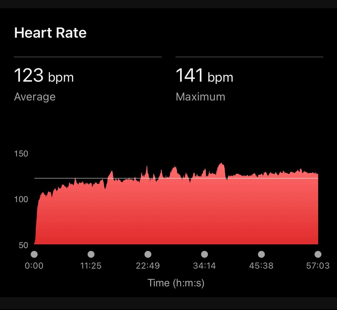 Dr Sudhir Kumar MD DM tweet media