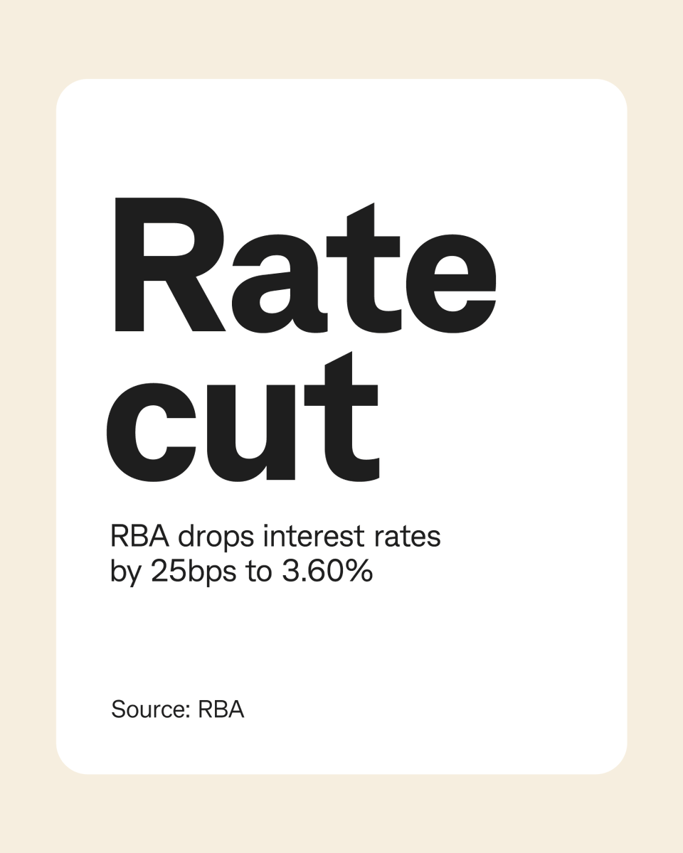 CommSec's tweet photo. The Reserve Bank of Australia #RBA has reduced the cash rate target as expected by 25bps to a 2-year low of 3.60%.

#ausecon https://t.co/kNHKJphTYo