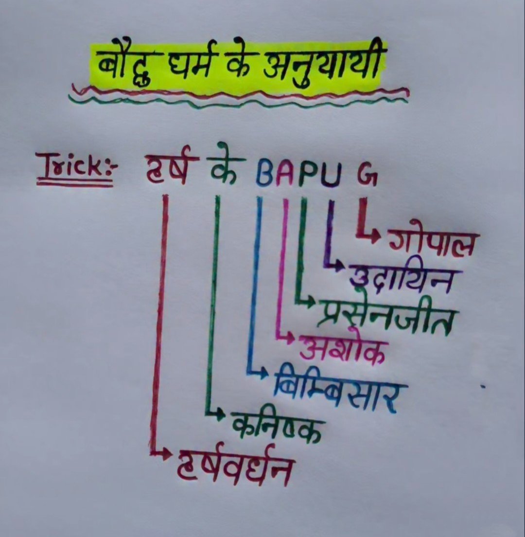 UPSCExperience's tweet image. बौद्ध धर्म को मानने वाले प्रमुख भारतीय शासक