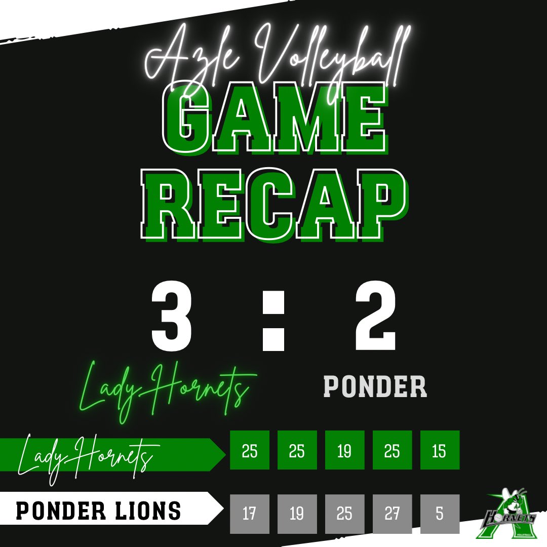 AzleVolleyball's tweet photo. Stung the Lions in a 5-set thriller to open the season tonightโฆ Guess the king of the jungle just met the queens of the court. ๐๐๐๐
#ALLOUTALLIN x #WEAREAZLE https://t.co/LmW9jme8Sm