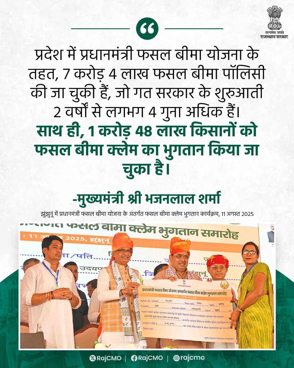 CMO Rajasthan (@rajcmo) on Twitter photo प्रदेश में प्रधानमंत्री फसल बीमा योजना के तहत, 7 करोड़ 4 लाख फसल बीमा पॉलिसी की जा चुकी हैं।
<a href="/BhajanlalBjp/">Bhajanlal Sharma</a>
#आपणो_अग्रणी_राजस्थान प्रदेश में प्रधानमंत्री फसल बीमा योजना के तहत, 7 करोड़ 4 लाख फसल बीमा पॉलिसी की जा चुकी हैं।
<a href="/BhajanlalBjp/">Bhajanlal Sharma</a>
#आपणो_अग्रणी_राजस्थान