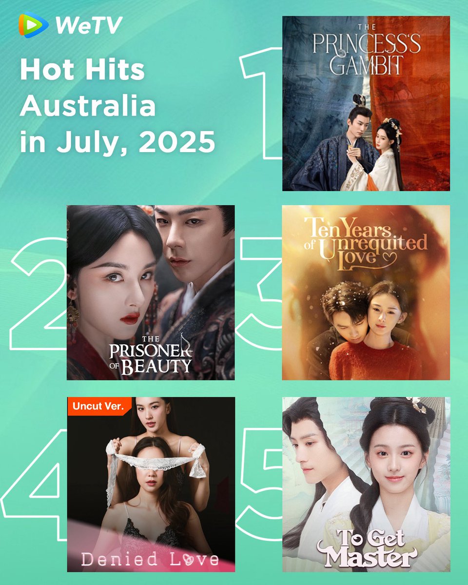 WeTVOfficial's tweet photo. #WeTV Australia Hot Hits in July 🔥
Get ready for more good dramas are on WeTV❤️🔥
#ThePrincesssGambit #桃花映江山
#ThePrisonerofBeauty #折腰
#TenYearsofUnrequitedLove #十年倾城
#DeniedLoveSeries #金权玫瑰
#ToGetMaster #攻略冷少主
#WeTVRanking #WeTVAlwaysMore https://t.co/uR77Dn335i
