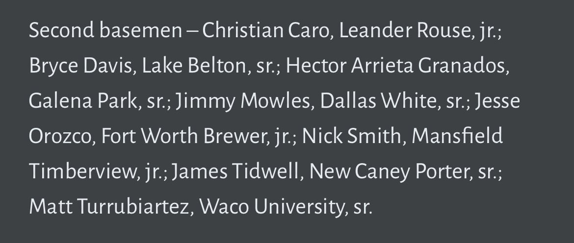 Cristian Caro (@cristiancaro37) on Twitter photo 2025 Texas Sports Writer Association 5A All-State Honorable Mention 2B 🙏🏼⚾️ <a href="/rouse_baseball/">Rouse High School Baseball</a> <a href="/canes_recruits/">Canes SW Recruiting</a> <a href="/ckrempin/">chad krempin ⚾🇺🇸</a> <a href="/jmw1818/">Jonathan Wilson</a> <a href="/Jpiehc/">Jonathan Paiz</a> 2025 Texas Sports Writer Association 5A All-State Honorable Mention 2B 🙏🏼⚾️ <a href="/rouse_baseball/">Rouse High School Baseball</a> <a href="/canes_recruits/">Canes SW Recruiting</a> <a href="/ckrempin/">chad krempin ⚾🇺🇸</a> <a href="/jmw1818/">Jonathan Wilson</a> <a href="/Jpiehc/">Jonathan Paiz</a>
