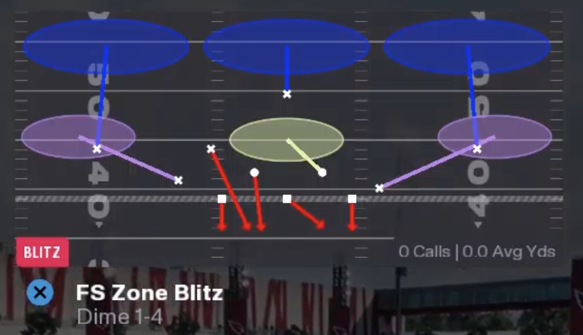 MaddenAcademy_'s tweet photo. TRENDING: The NEW Best Defense In Madden 26

Form: Dime 14
Playbook: Vikings

♟️Setups and chess match in comments below ♟️ https://t.co/qdpJUJu4NB