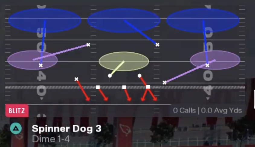 MaddenAcademy_'s tweet photo. TRENDING: The NEW Best Defense In Madden 26

Form: Dime 14
Playbook: Vikings

♟️Setups and chess match in comments below ♟️ https://t.co/qdpJUJu4NB