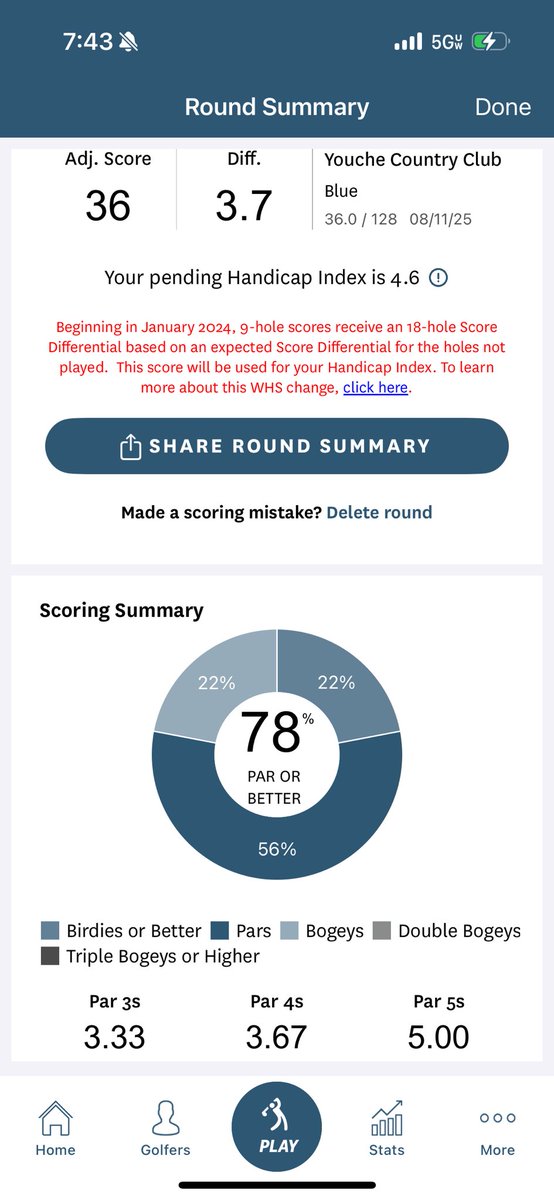 BeauVGolf's tweet image. New 9 hole pr at the home course.