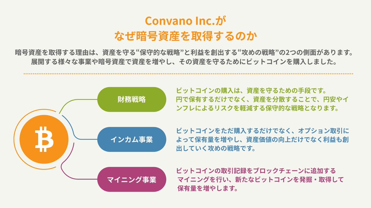 コンヴァノ 公式アカウント | Convano Inc. Official (@Convano_inc) / Posts and Replies / X