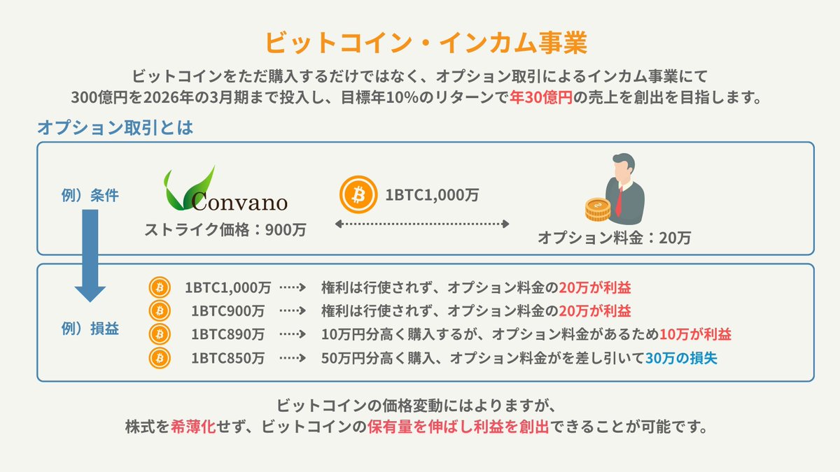 コンヴァノ 公式アカウント | Convano Inc. Official (@Convano_inc) / Posts and Replies / X