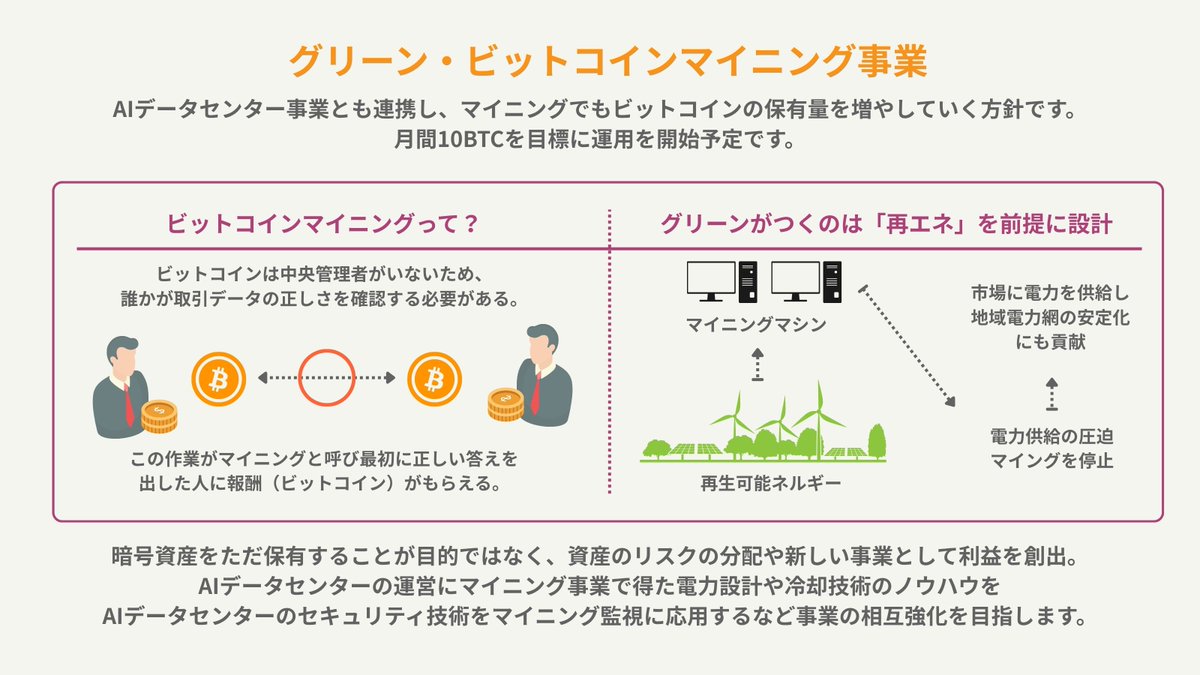 コンヴァノ 公式アカウント | Convano Inc. Official (@Convano_inc) / Posts and Replies / X