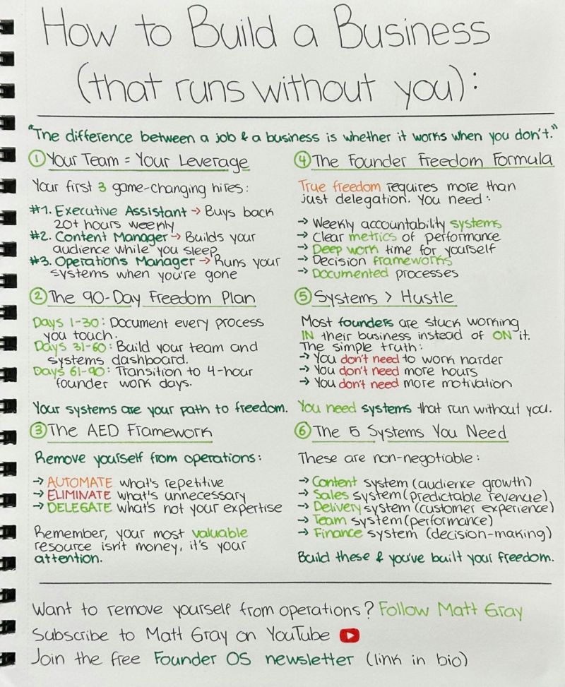 AlwaysKeepL's tweet photo. How to build a business that runs without you https://t.co/DnhetnaAGN