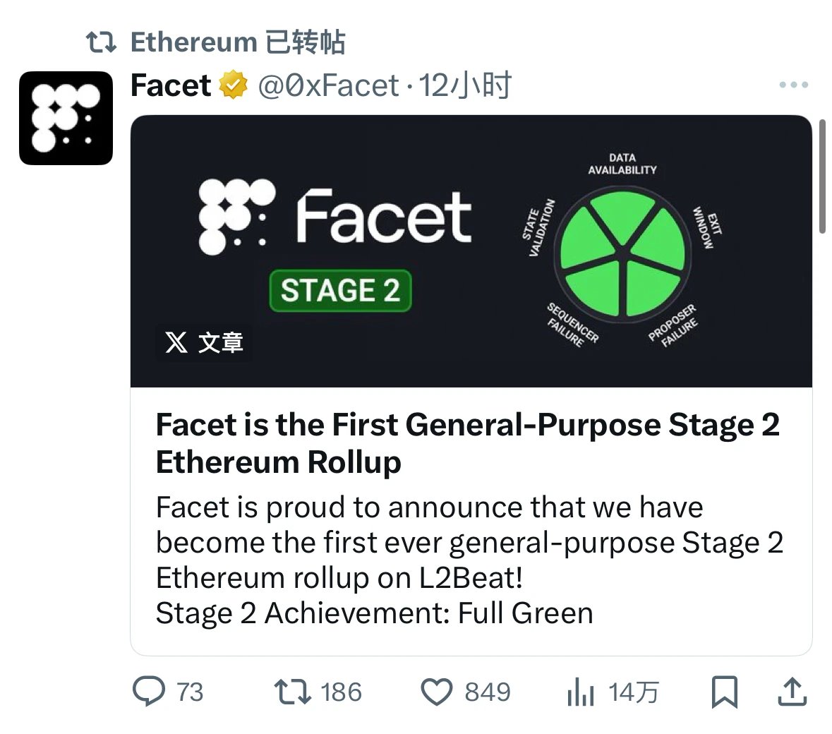 OdailyChina's tweet photo. 🔥L2BEAT：Facet协议成为首个通用型Stage 2以太坊Rollup

Facet @0xFacet  协议（ $ETHS ）已在 L2BEAT @l2beat  平台被认定为 Stage 2 Rollup，成为首个通用型 Stage  2 以太坊 Rollup。以太坊官方推特账号 @ethereum  对这一动态进行了转发。