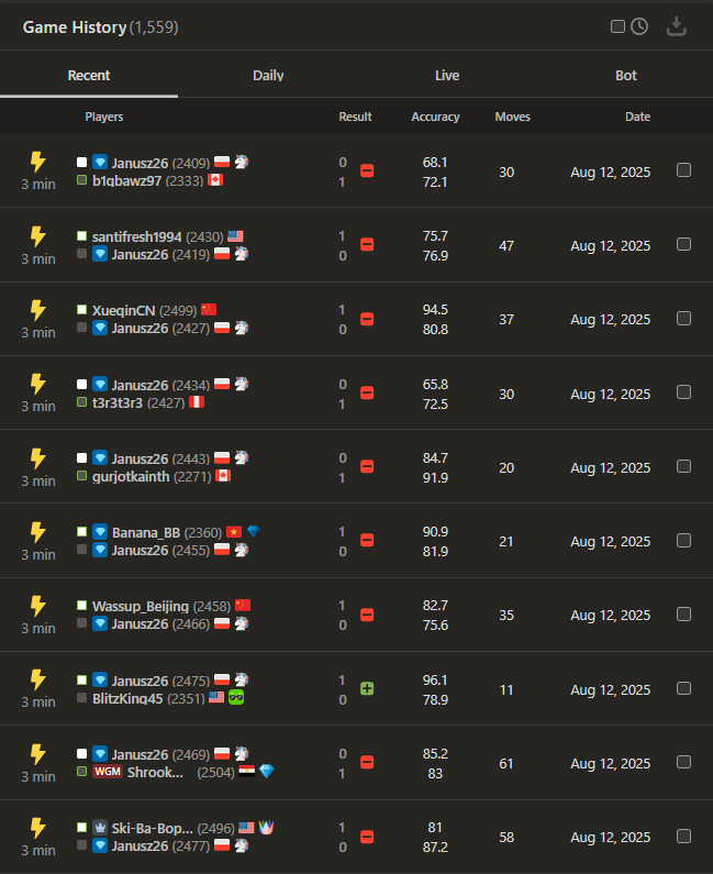 Dziś oficjalnie kończę toksyczny związek z szachami. Lose streak, a na dodatek chat disabled, bo mam odwagę komentować debiut przeciwnika (d4). Jeśli kiedyś komuś obiecałem partię, to nieaktualne.