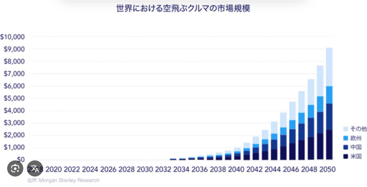 テンバガー投資家MMY@30歳 tweet media
