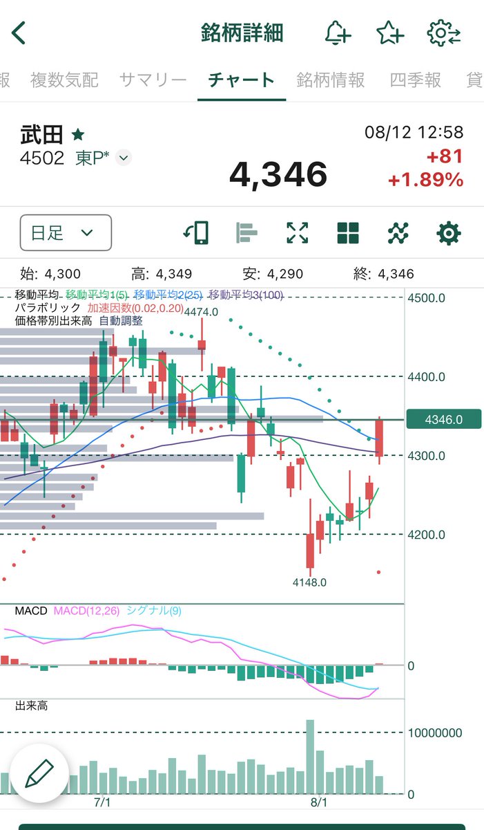 武田

やっと来たか！😊