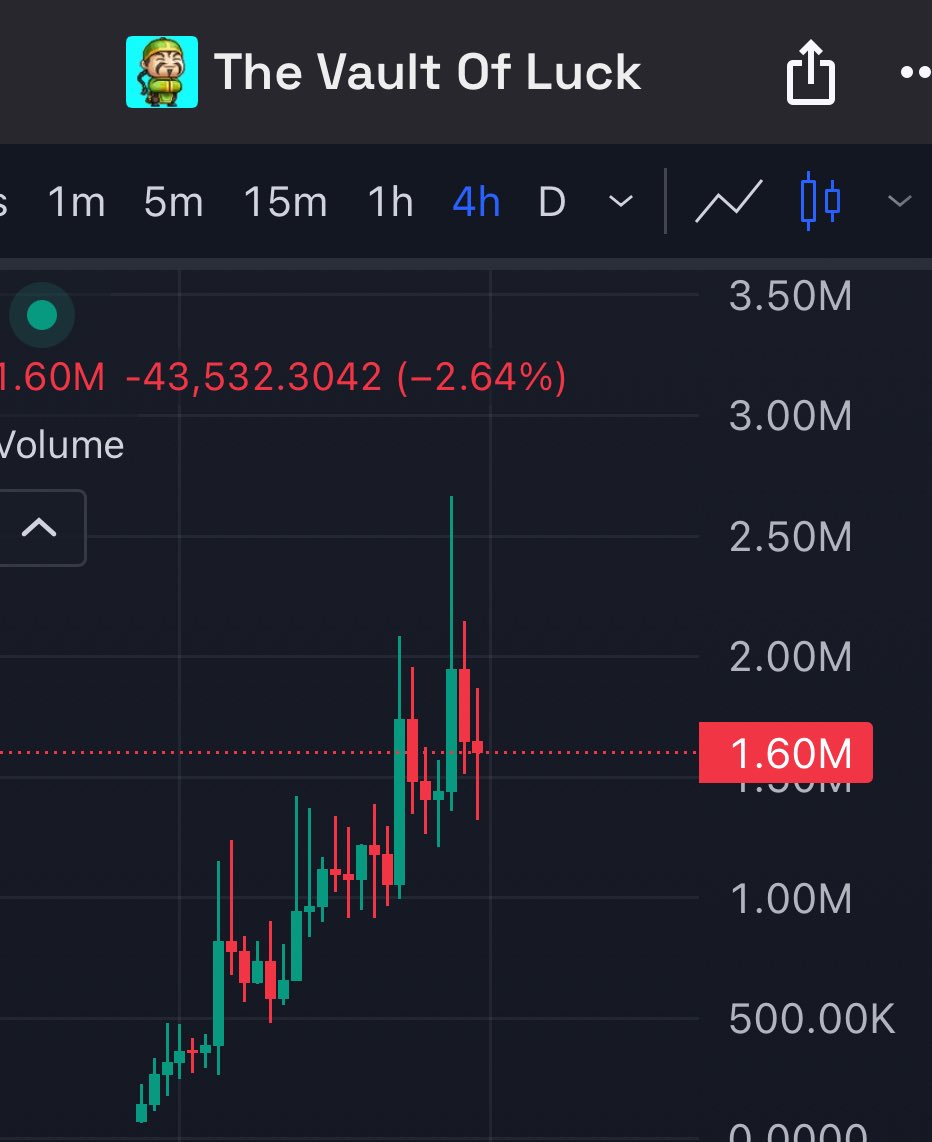 $MRLEE bought around 140k mc

Will keep holding to 25m 

Best community 

Thanks <a href="/ChapoGrimey/">Chapo (inactive forever)</a>