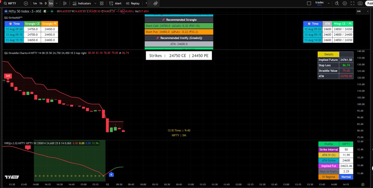 SubhadipNandy16's tweet photo. Nifty scenario today #Option_selling_PRO https://t.co/rN9tJ0kGyB