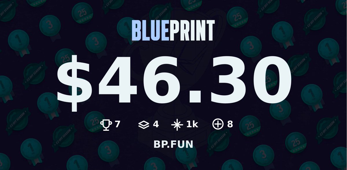 Just cashed out $46.30 from the <a href="/bpdotfun/">Blueprint</a> jackpot. I'm sitting at #9 — Can you beat me?