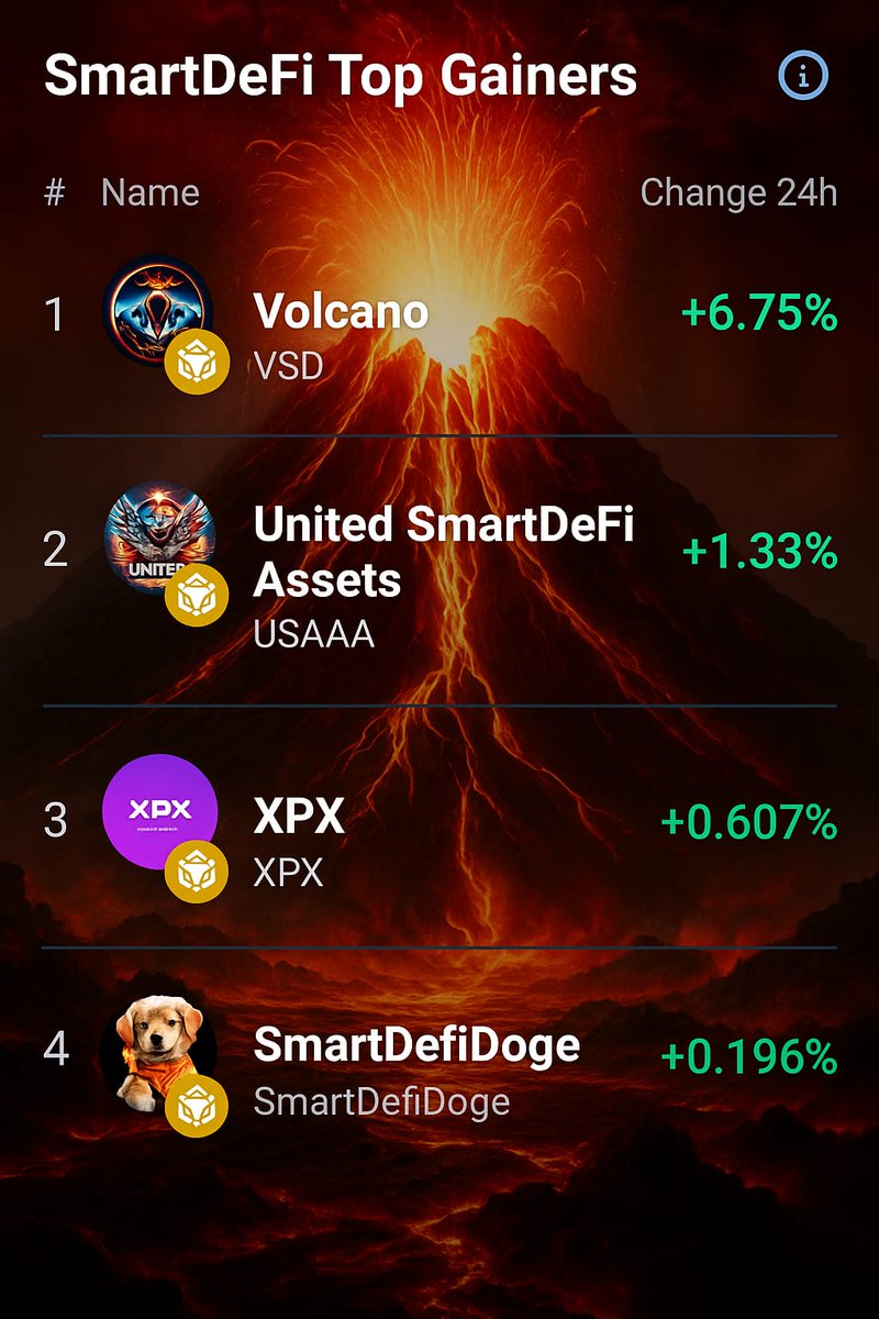 yoga2earn's tweet photo. $VSD on Top #1 https://t.co/frPjAsnbnX