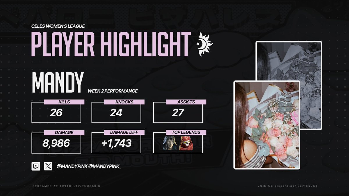 Week 1 Player Highlight: <a href="/Mandypink_/">Mandy</a> 👑

After switching to Revenant for the final 3 games on World’s Edge, Mandy picked up 19 kills &amp; 6,320 damage doubling her prior stats, securing MVP of the week.

Her squad Quieto went on to win Week 2 with 84 points and 62 kills 🔥
