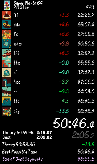 4/5 shoutouts
120 grind is all that remains