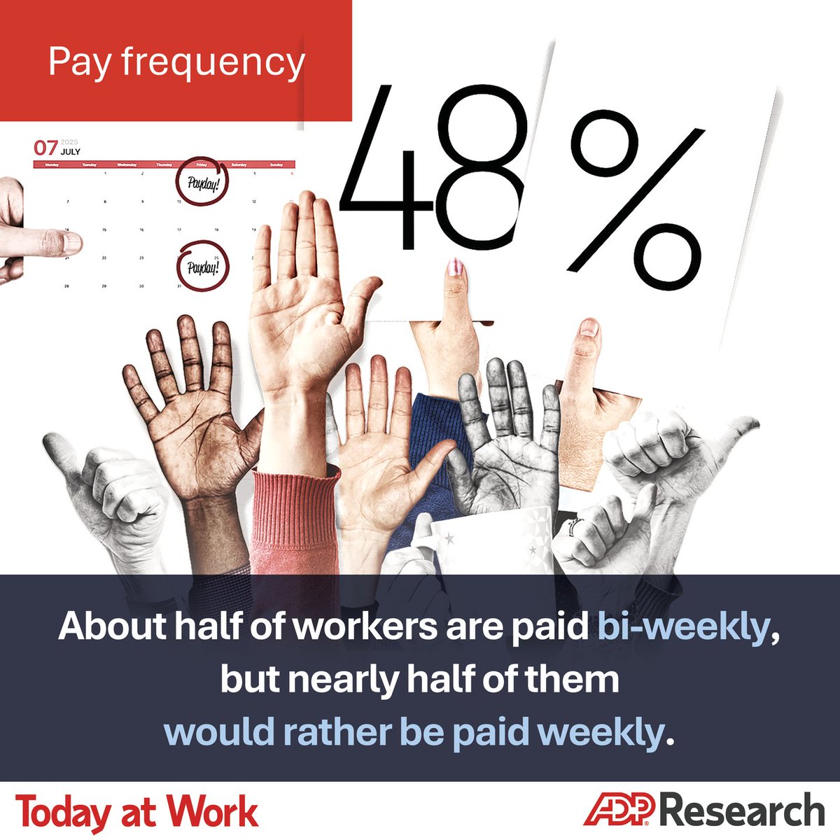 SimonKirkham6's tweet photo. Waiting two weeks for a paycheck can feel like a lifetime when there's rent and surprise bills to pay. Our research shows that pay frequency matters for workers, research you'll find only in the latest issue of Today at Work https://t.co/PZmUExsBBc
#HCM #adp #adpsales #adpcareers https://t.co/2CGCOq1fyv