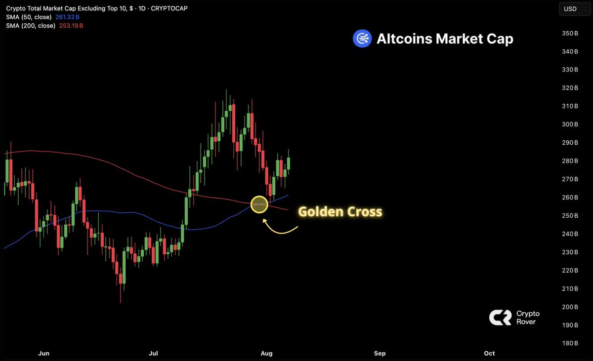 Golden cross for Altcoins. 

Please...

Raise your targets!