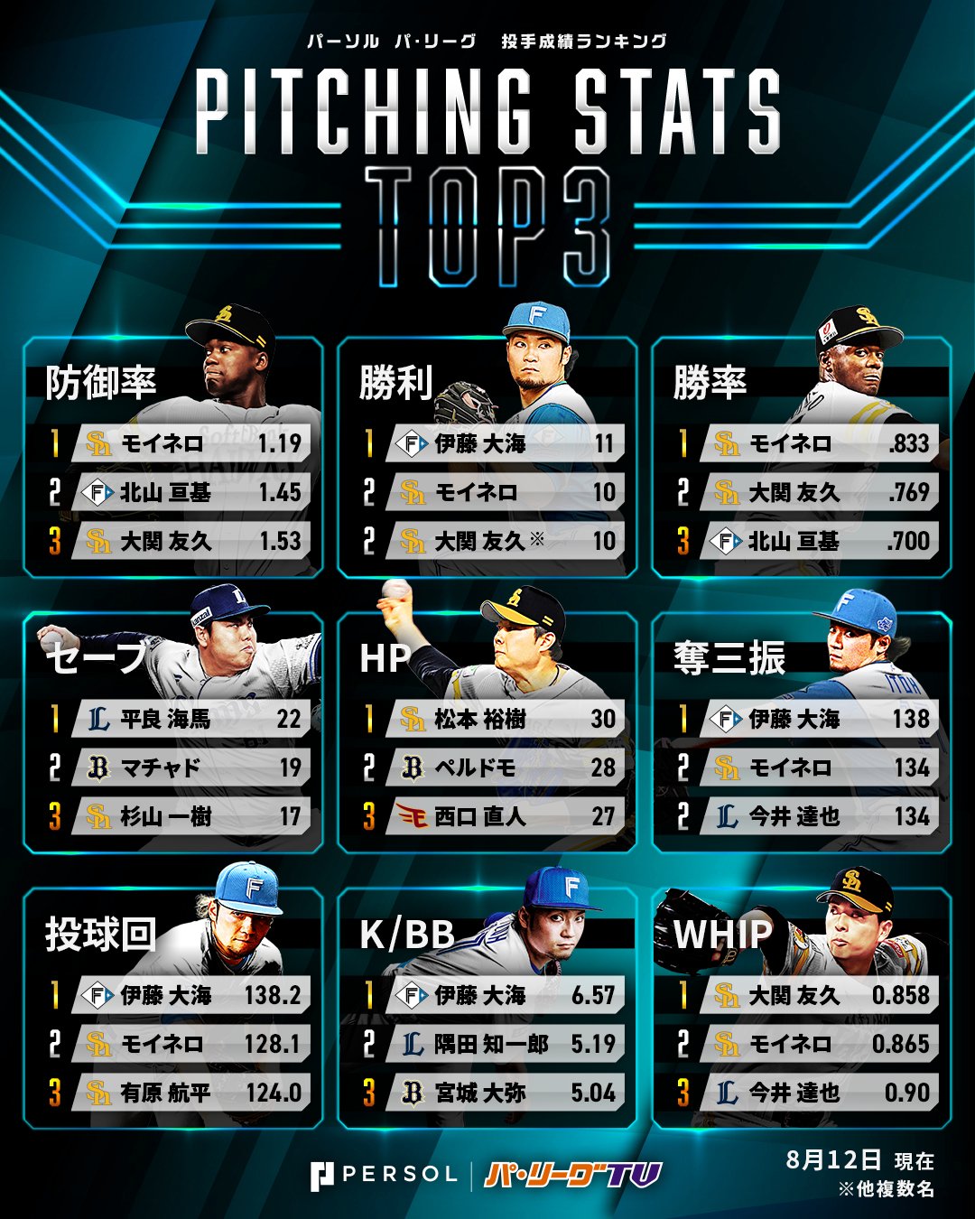 yuyu (@fighters11yuyu) / X