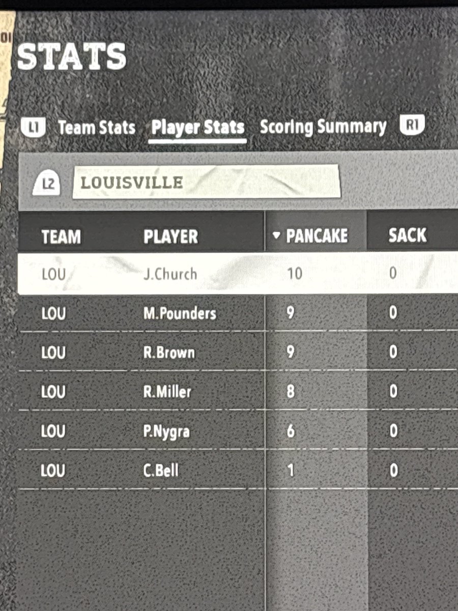 AllDay_NECF26's tweet photo. I’m calling for each and every one of Louisville O-Line to be piss tested https://t.co/fBXKCxsSU0