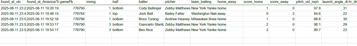 DailyEdgeData's tweet image. Not gonna lie… the Live MLB Home Run Tracker was 🔥 Such a good idea!

But now they want to level it up 👉 Add a Live DK/FD Fantasy Points Tracker, Perfect for sweating your lineups in realtime. Stay Tuned 

#MLB #DFS #DraftKings #FanDuel #FantasyBaseball