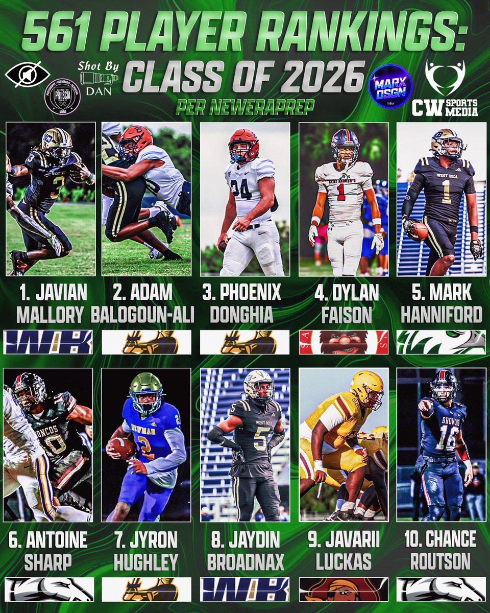 New Era Prep (@eraprep) on Twitter photo 561 Class Rankings: C/O 2026
Full list ⏬⏬
neweraprep.org/561-class-rank… 561 Class Rankings: C/O 2026
Full list ⏬⏬
neweraprep.org/561-class-rank…