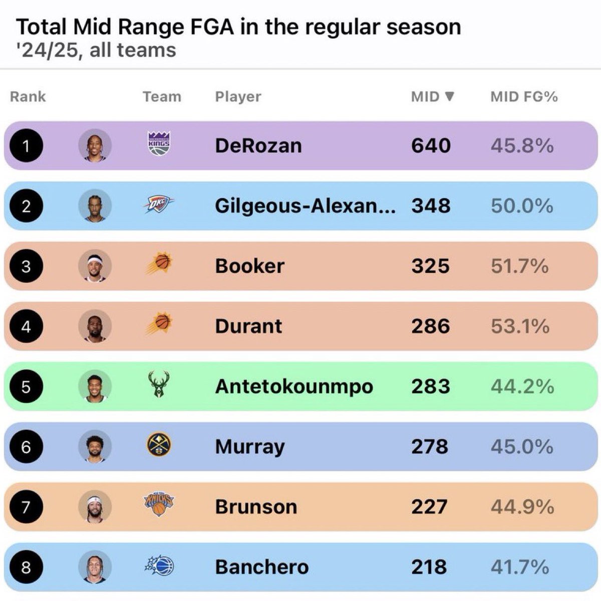 Milwaukee Bucks (@bucks) on Twitter photo 