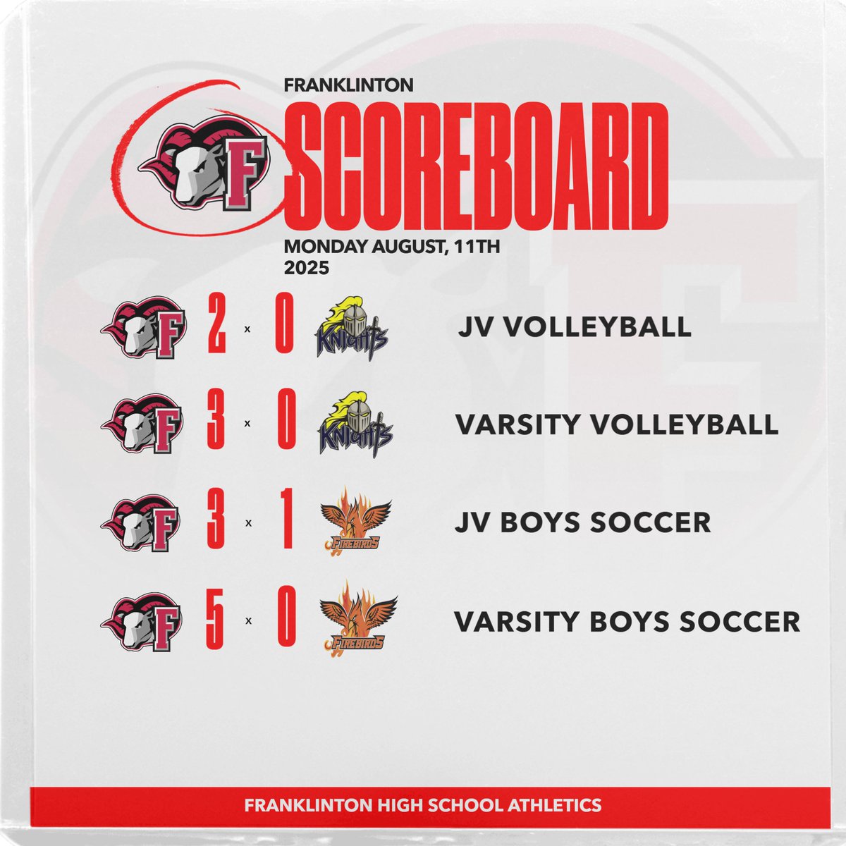 Clean sweep for all Red Rams on opening night!!!