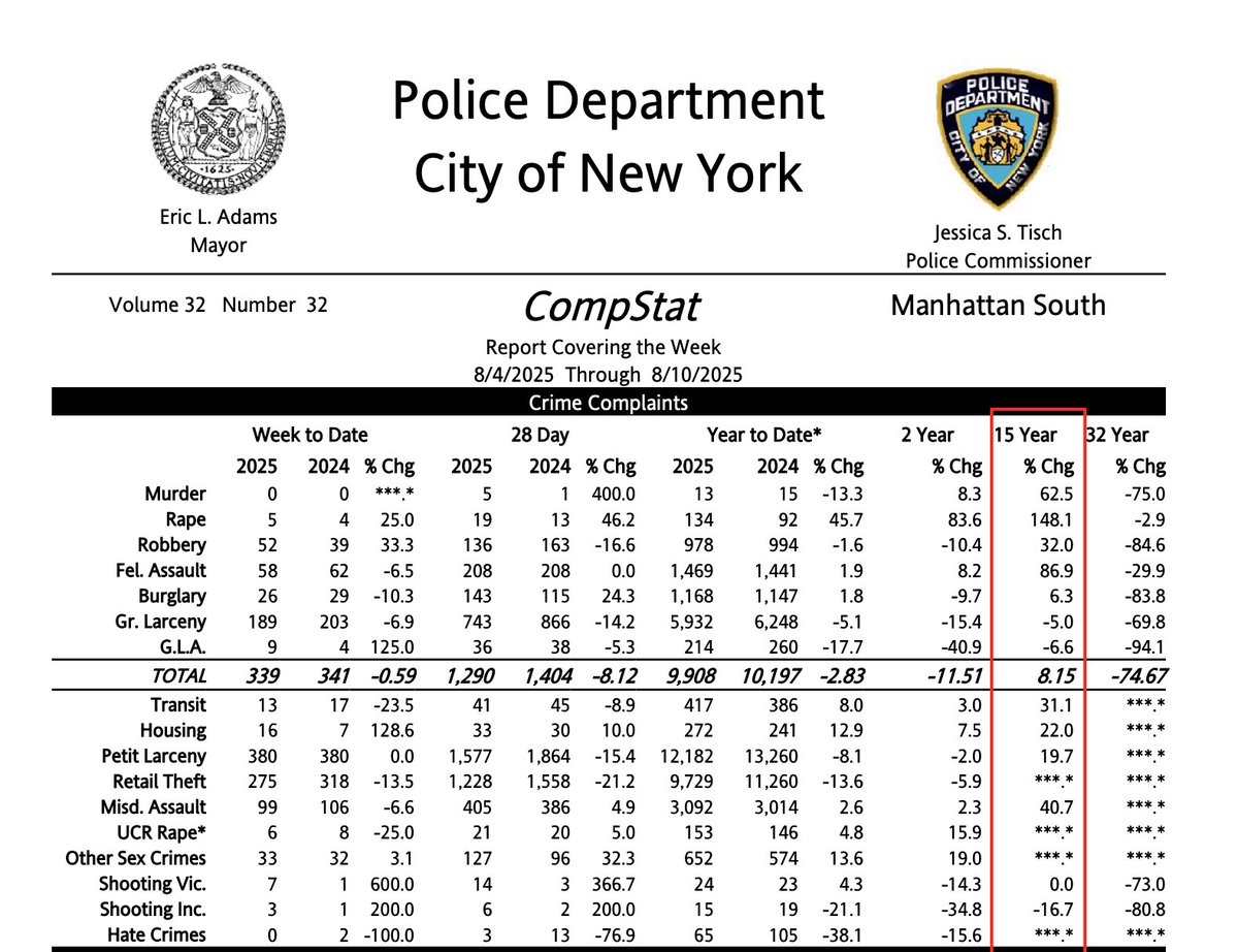 WHY DONALD TRUMP NEEDS TO SAVE MANHATTAN FROM MAMDANI AND THE REST OF THE RADICAL LEFTIST PROGRESSIVE LUNATICS

Manhattan South - the beating heart of New York, the image the world conjures when it thinks “America’s greatest city” - is just 10 square miles, from 60th Street to
